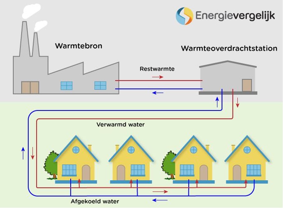 Hoe ziet het systeem eruit?